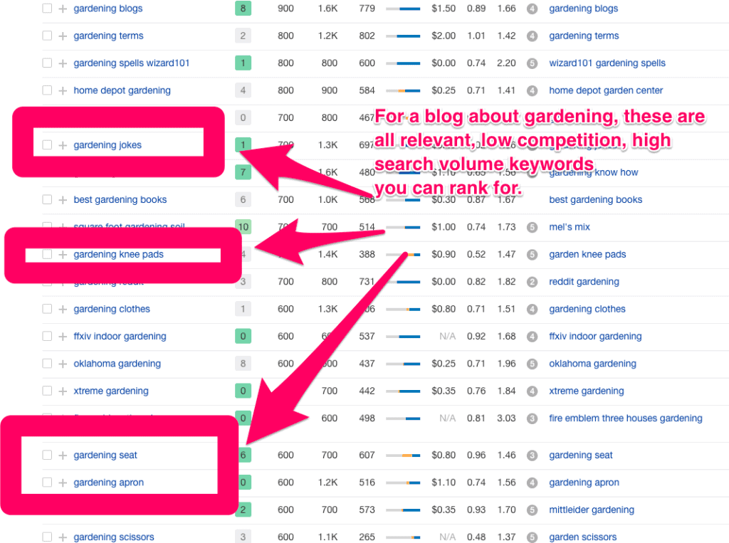 Rank #1 With This Keyword Research Template For SEO